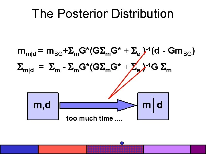 The Posterior Distribution mm|d = m. BG+ m. G*(G m. G* + e )-1(d