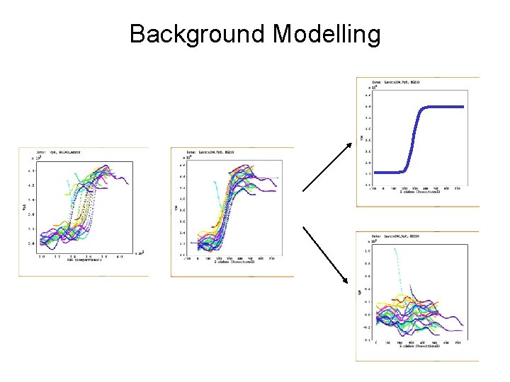 Background Modelling 