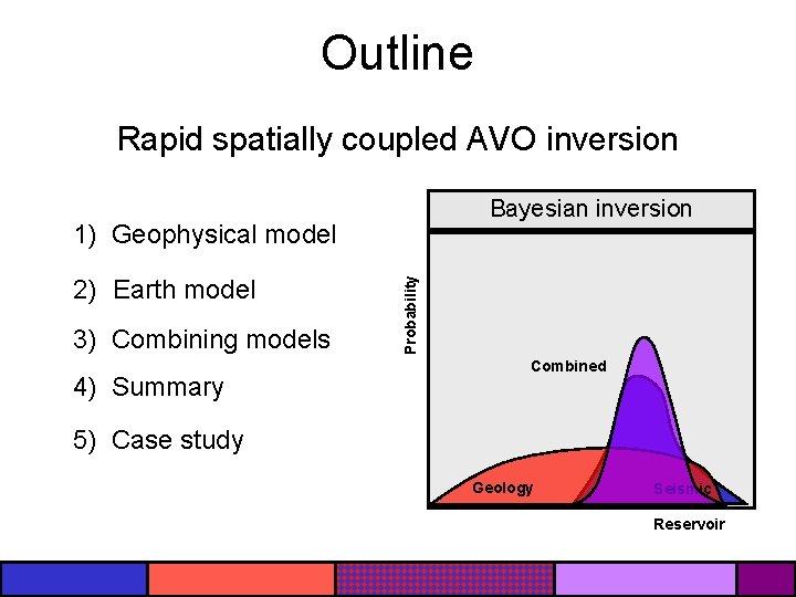 Outline Rapid spatially coupled AVO inversion Bayesian inversion 2) Earth model 3) Combining models