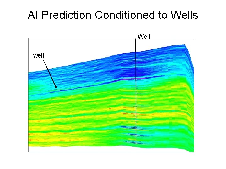 AI Prediction Conditioned to Wells Well well 