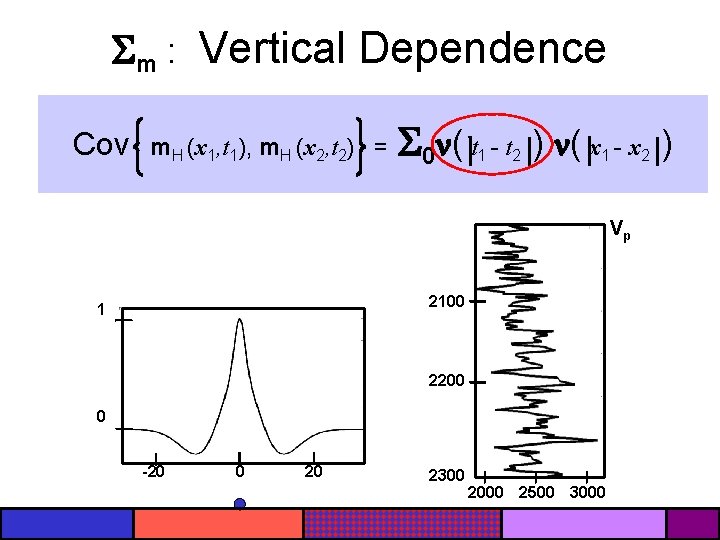  m : Vertical Dependence Cov m. H (x 1, t 1), m. H