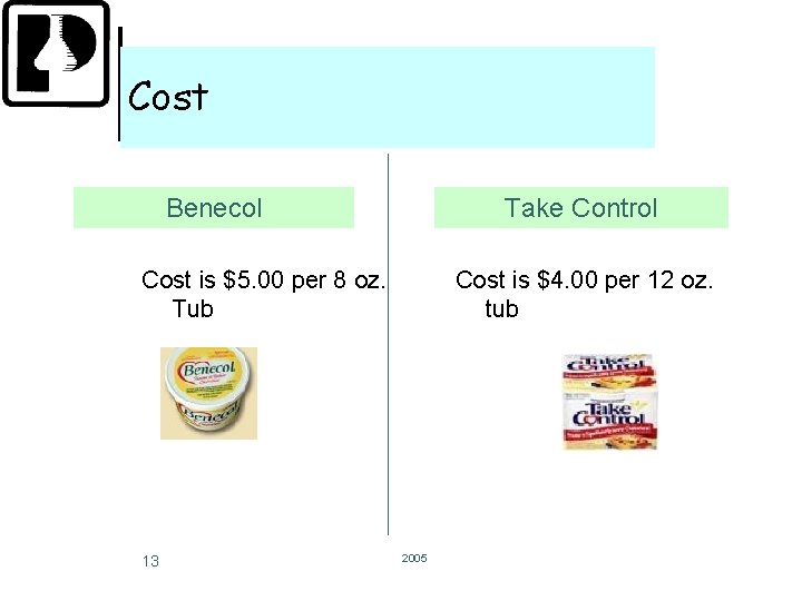 Cost Benecol Take Control Cost is $5. 00 per 8 oz. Tub 13 Cost