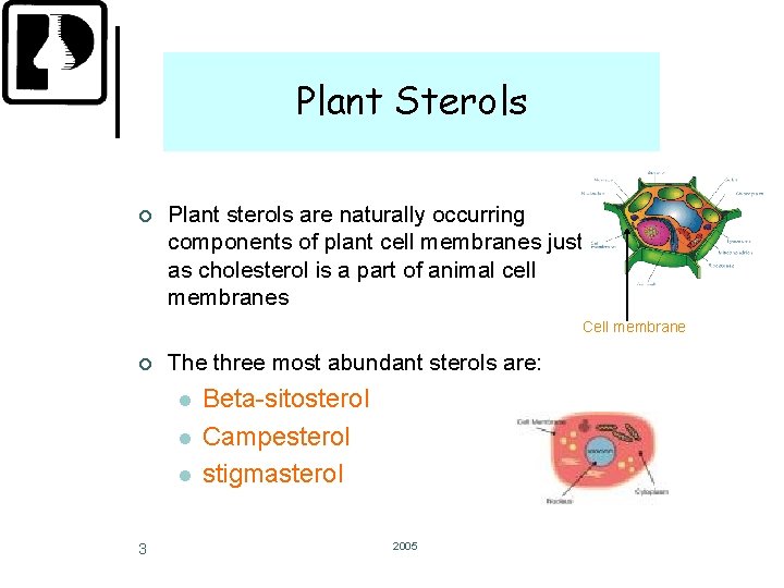 Plant Sterols ¢ Plant sterols are naturally occurring components of plant cell membranes just