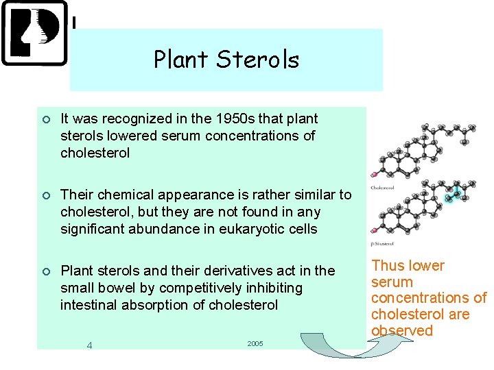 Plant Sterols ¢ It was recognized in the 1950 s that plant sterols lowered