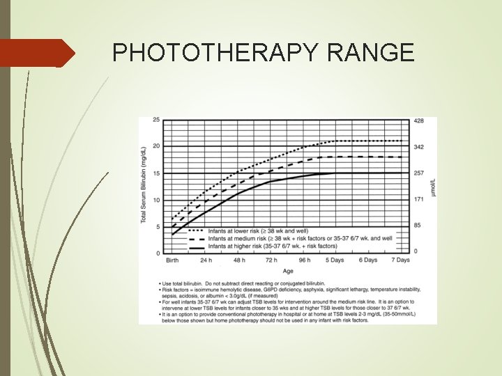 PHOTOTHERAPY RANGE 