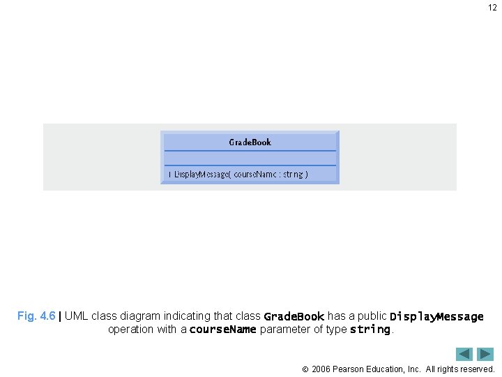 12 Fig. 4. 6 | UML class diagram indicating that class Grade. Book has