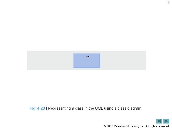 34 Fig. 4. 20 | Representing a class in the UML using a class