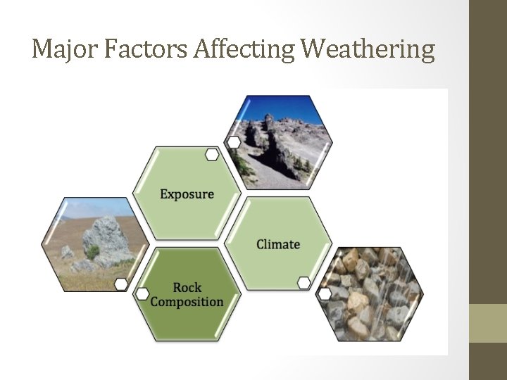 Major Factors Affecting Weathering 