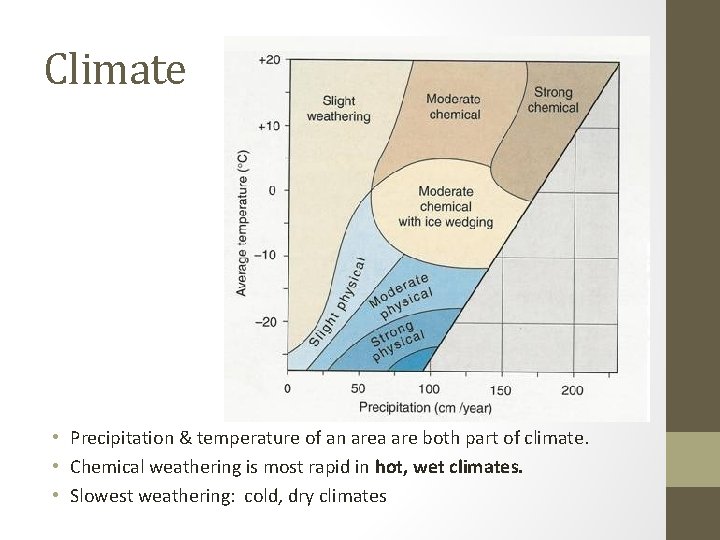 Climate • Precipitation & temperature of an area are both part of climate. •