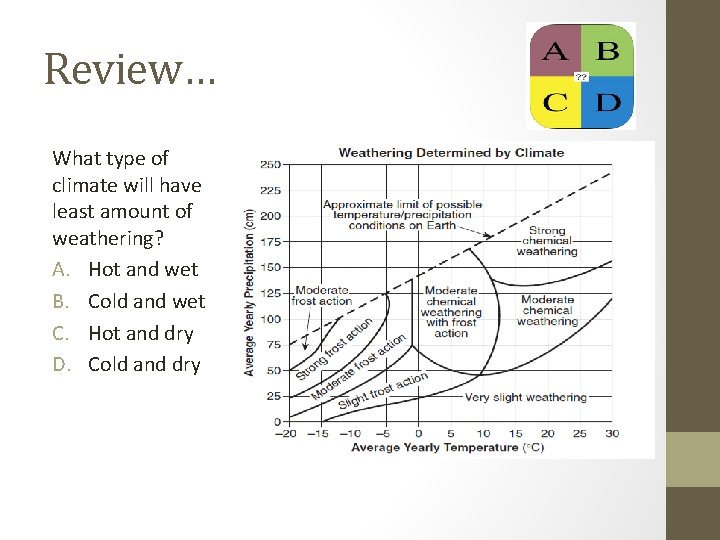 Review… What type of climate will have least amount of weathering? A. Hot and