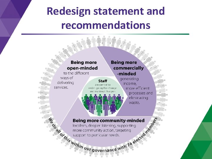 Redesign statement and recommendations 