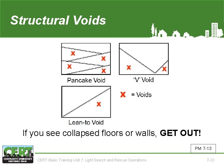 Structural Voids If you see collapsed floors or walls, GET OUT! PM 7 -13