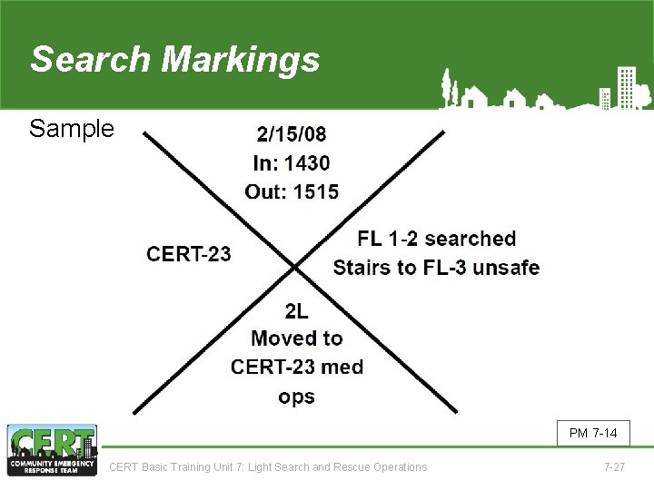 Search Markings (3 of 3) Sample PM 7 -14 CERT Basic Training Unit 7: