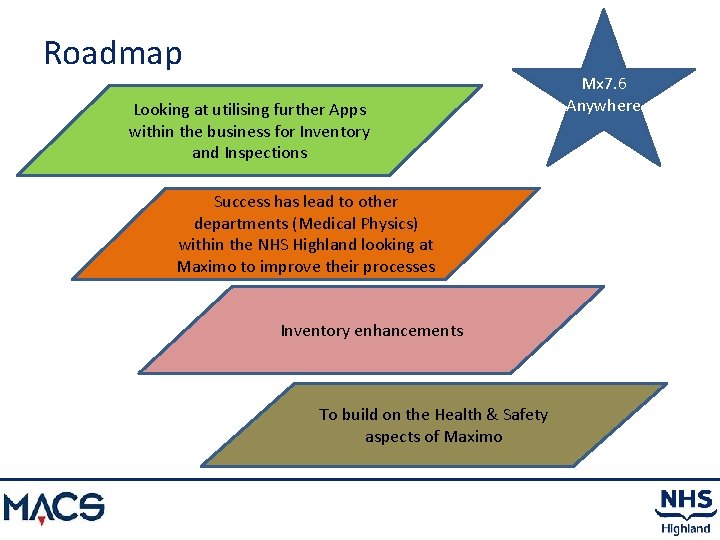 Roadmap Looking at utilising further Apps within the business for Inventory and Inspections Success