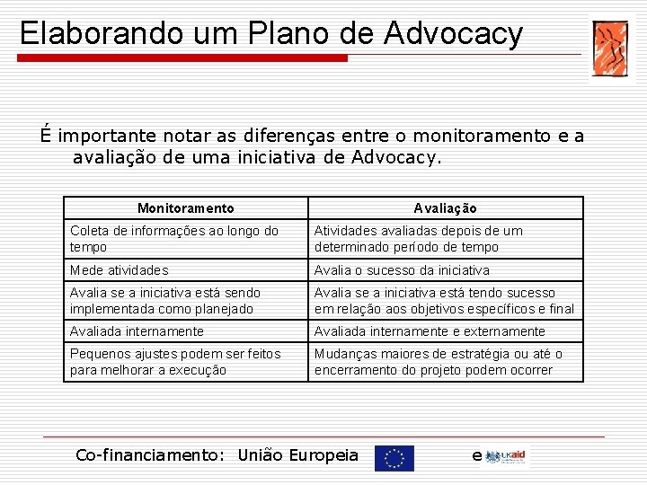 Elaborando um Plano de Advocacy É importante notar as diferenças entre o monitoramento e