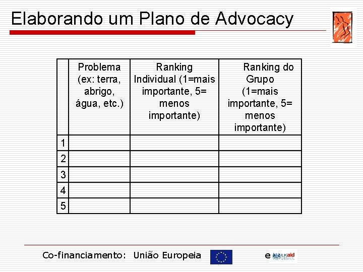 Elaborando um Plano de Advocacy Problema (ex: terra, abrigo, água, etc. ) Ranking Individual