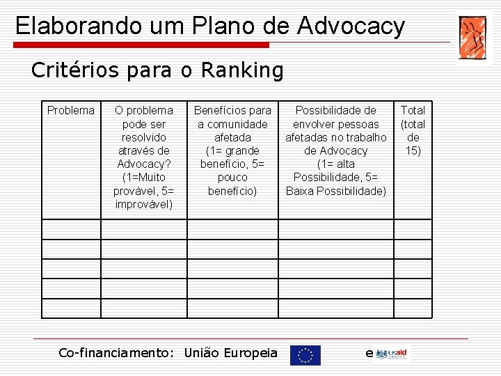 Elaborando um Plano de Advocacy Critérios para o Ranking Problema O problema pode ser