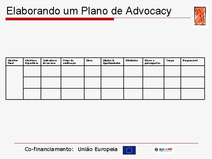 Elaborando um Plano de Advocacy Objetivo Final Objetivos Específicos Indicadores de sucesso Meios de