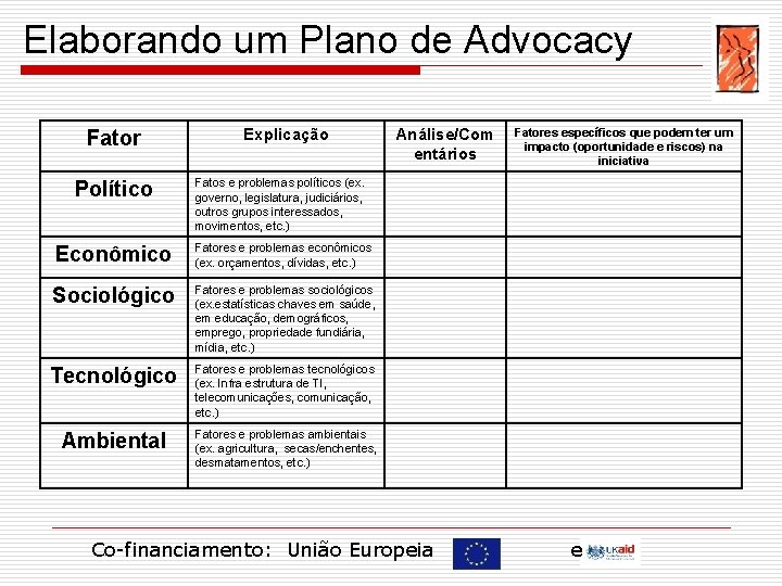 Elaborando um Plano de Advocacy Fator Político Explicação Análise/Com entários Fatores específicos que podem