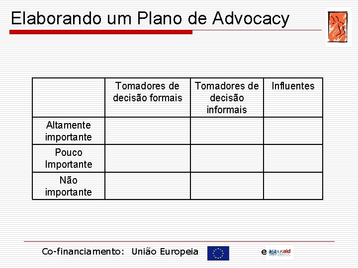 Elaborando um Plano de Advocacy Tomadores de decisão formais Tomadores de decisão informais Influentes