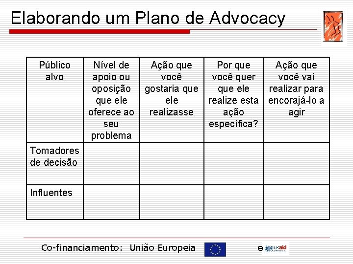 Elaborando um Plano de Advocacy Público alvo Nível de apoio ou oposição que ele