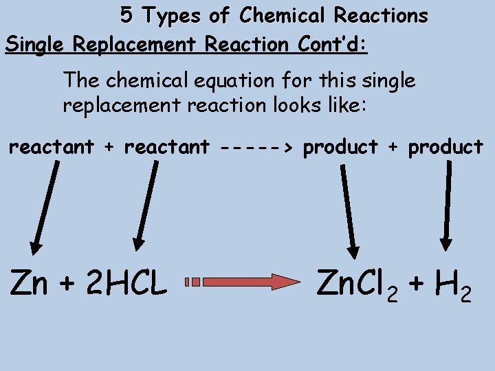 5 Types of Chemical Reactions Single Replacement Reaction Cont’d: The chemical equation for this