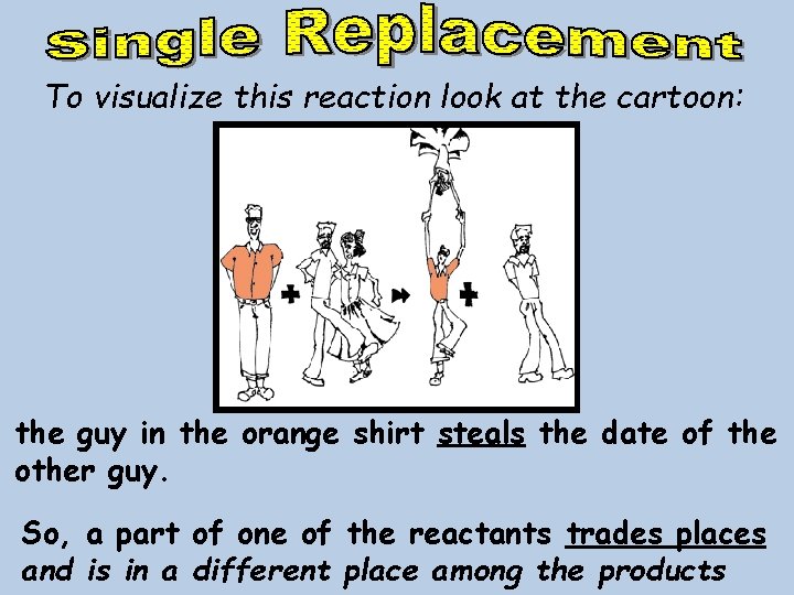 To visualize this reaction look at the cartoon: the guy in the orange shirt