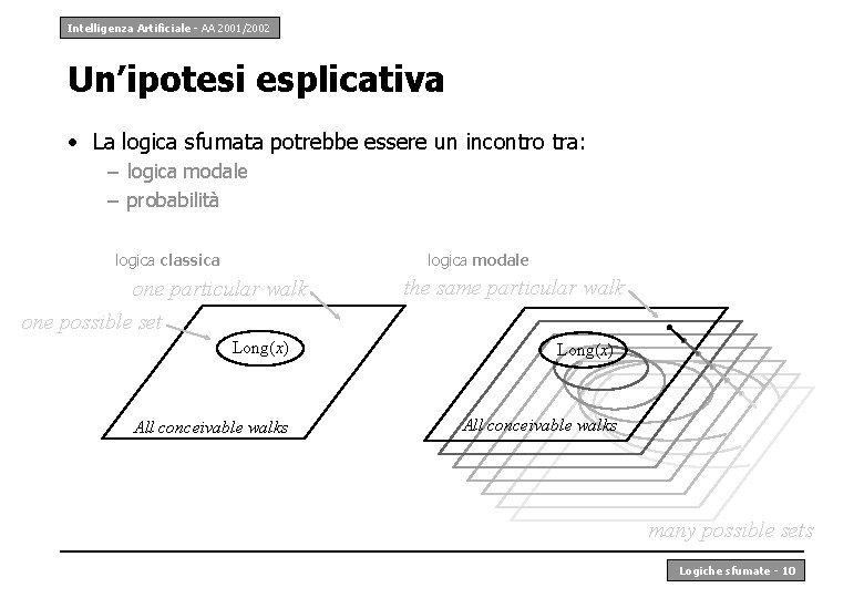 Intelligenza Artificiale - AA 2001/2002 Un’ipotesi esplicativa • La logica sfumata potrebbe essere un