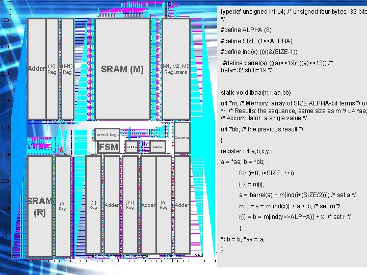 typedef unsigned int u 4; /* unsigned four bytes, 32 bits */ #define ALPHA