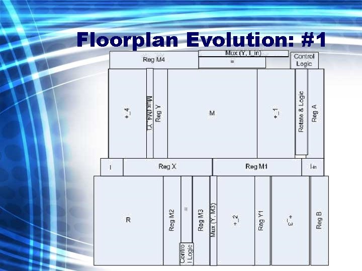 Floorplan Evolution: #1 