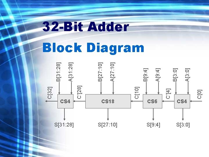 C[32] CS 4 S[31: 28] C’[28] CS 18 S[27: 10] C[10] CS 6 S[9: