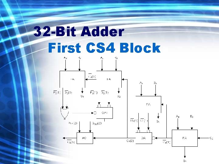 32 -Bit Adder First CS 4 Block 