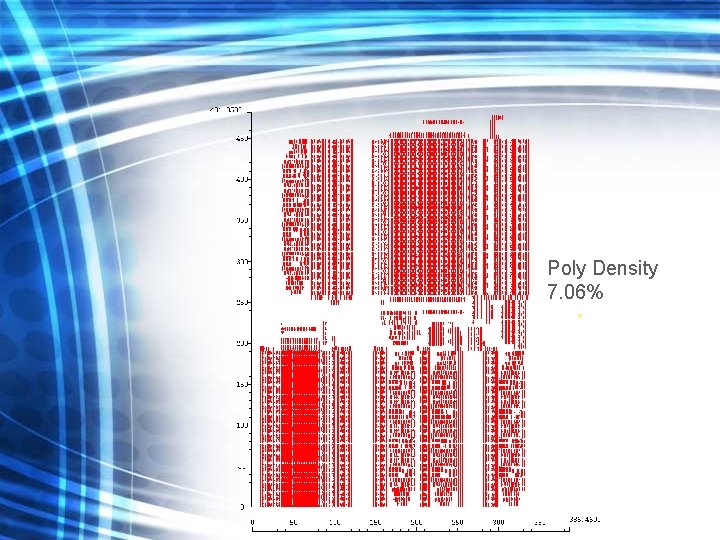 Poly Density 7. 06% 