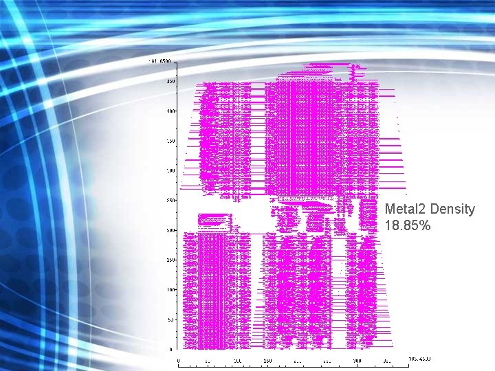 Metal 2 Density 18. 85% 