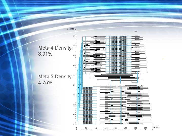 Metal 4 Density 8. 91% Metal 5 Density 4. 75% 