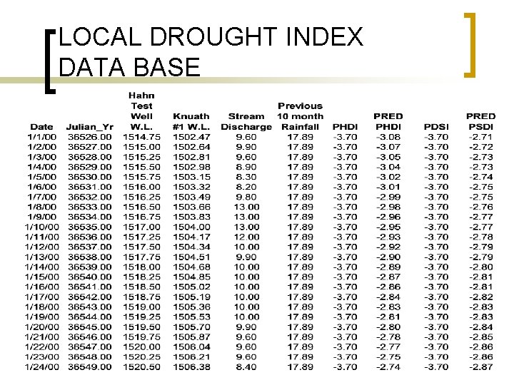 LOCAL DROUGHT INDEX DATA BASE 
