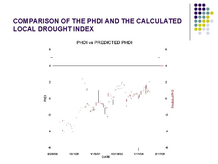COMPARISON OF THE PHDI AND THE CALCULATED LOCAL DROUGHT INDEX 