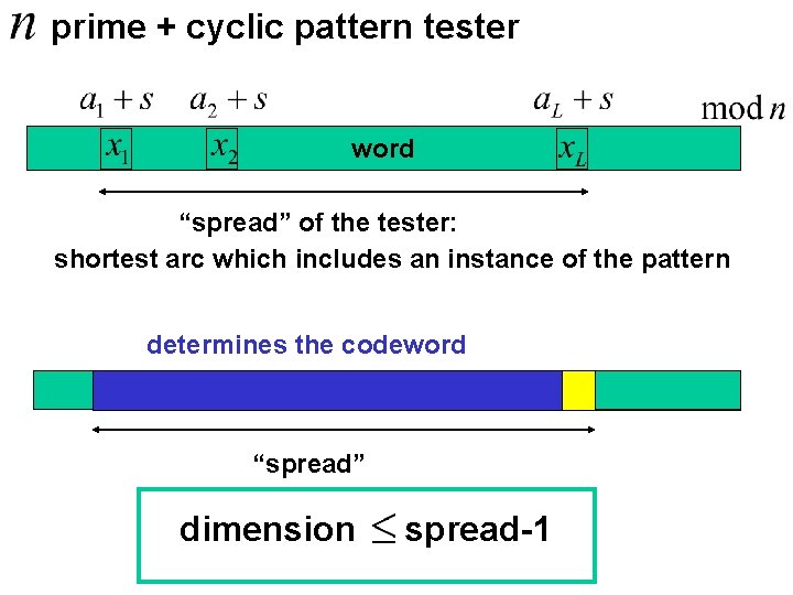 prime + cyclic pattern tester word “spread” of the tester: shortest arc which includes