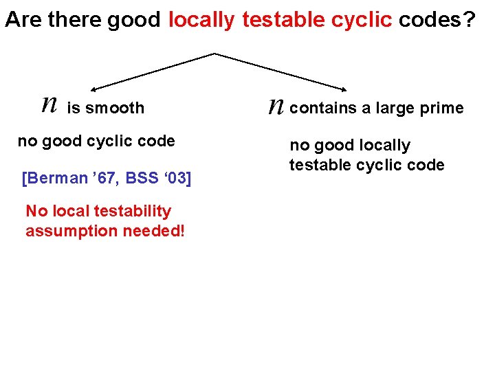 Are there good locally testable cyclic codes? is smooth no good cyclic code [Berman