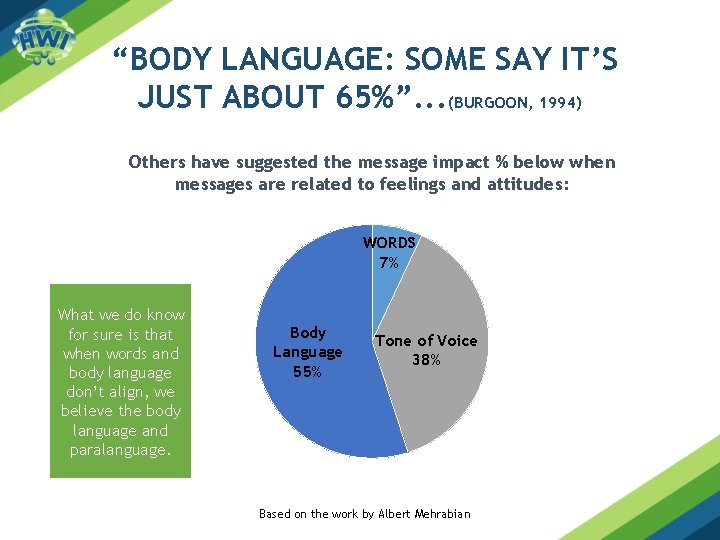 “BODY LANGUAGE: SOME SAY IT’S JUST ABOUT 65%”. . . (BURGOON, 1994) Others have