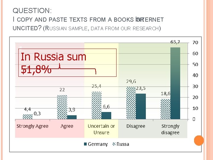 QUESTION: I COPY AND PASTE TEXTS FROM A BOOKS IOR NTERNET UNCITED? (RUSSIAN SAMPLE,