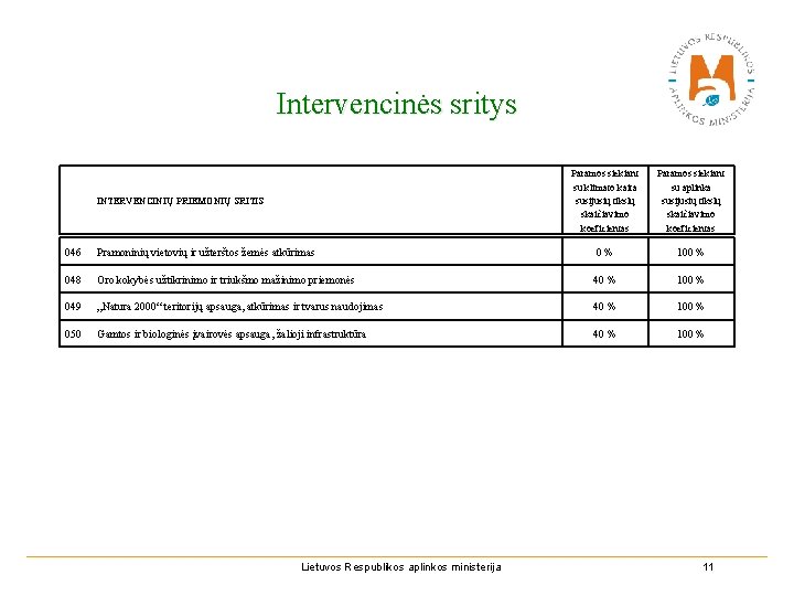 Intervencinės sritys INTERVENCINIŲ PRIEMONIŲ SRITIS Paramos siekiant su klimato kaita susijusių tikslų skaičiavimo koeficientas