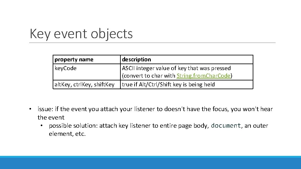 Key event objects property name key. Code alt. Key, ctrl. Key, shift. Key description Key event objects property name key. Code alt. Key, ctrl. Key, shift. Key description