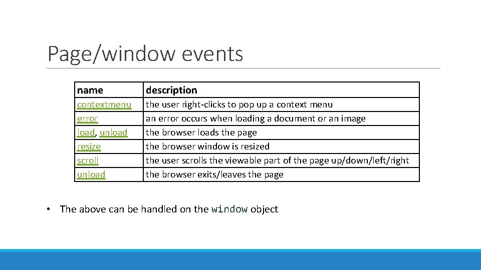 Page/window events name description contextmenu error load, unload resize scroll unload the user right-clicks Page/window events name description contextmenu error load, unload resize scroll unload the user right-clicks