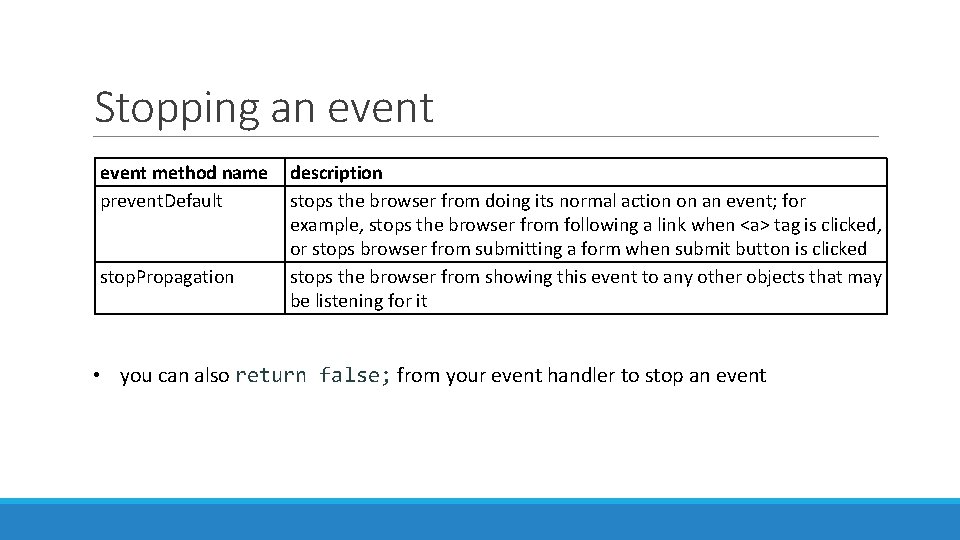 Stopping an event method name prevent. Default stop. Propagation description stops the browser from Stopping an event method name prevent. Default stop. Propagation description stops the browser from