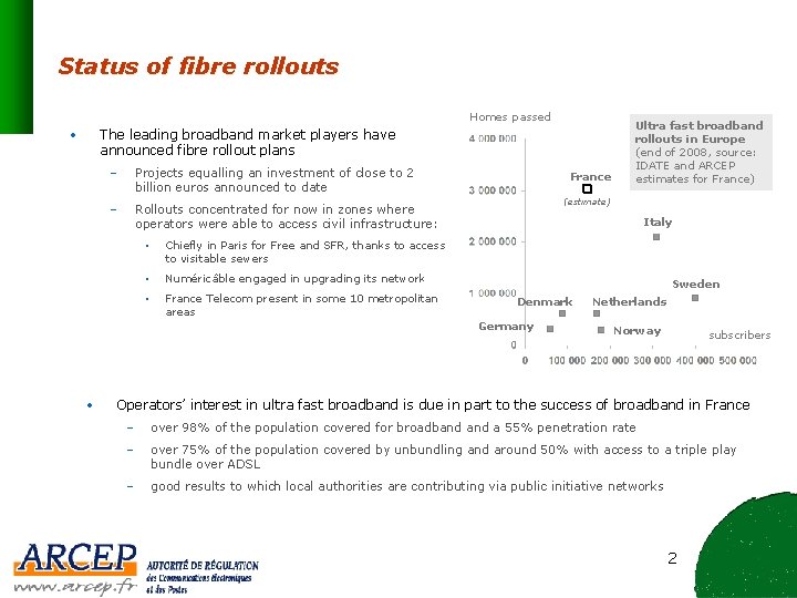 Status of fibre rollouts Homes passed • The leading broadband market players have announced