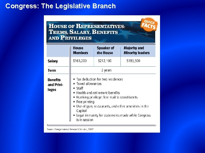 Congress: The Legislative Branch 