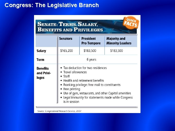 Congress: The Legislative Branch 