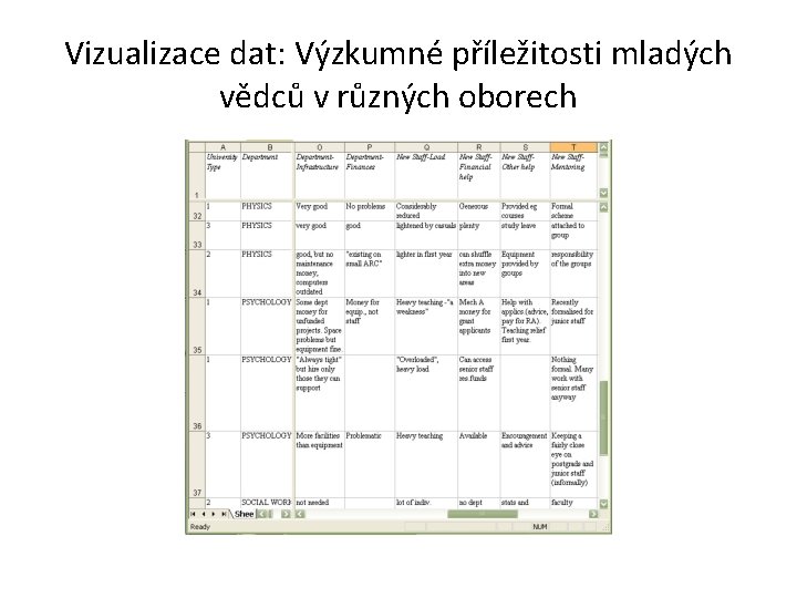Vizualizace dat: Výzkumné příležitosti mladých vědců v různých oborech 