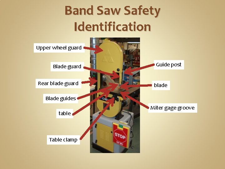 Band Saw Safety Identification Upper wheel guard Blade guard Rear blade guard Guide post